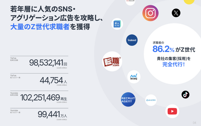 YORISOI運営メディア、SNS総フォロワー15万人、TikTok・YouTube累計再生2億回を突破