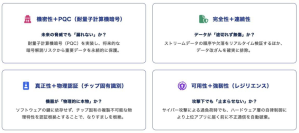 伝送データセキュリティの世界標準創出を目指す「伝送データセキュリティ評議会(SDC)」に参画