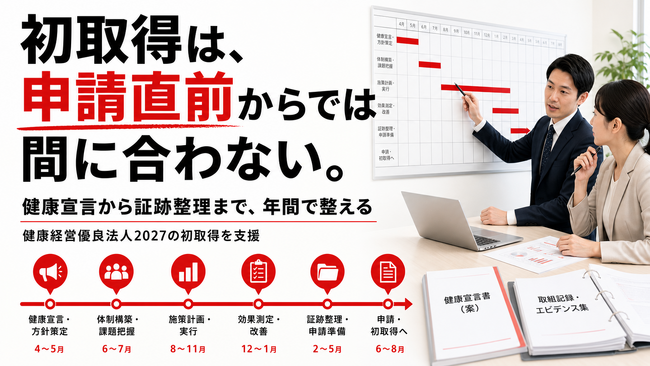 【健康経営優良法人2027の初取得を支援】申請前の年間運用サポートを提供開始