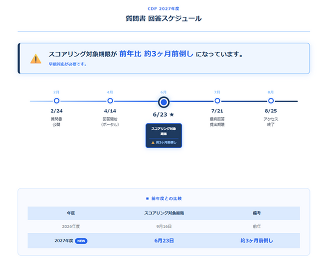 2027年度CDP、回答期限が大幅に前倒しへ。SocotecがCDPの無料相談会を開催します。