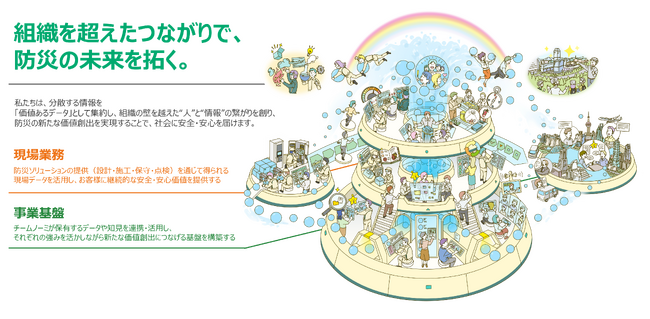 能美DXビジョン2030の策定・DX戦略明文化