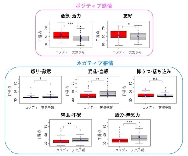 楽しい気分が、他者のかすかな笑顔への気づきを高める ~表情認識における気分一致効果とマスクの影響~