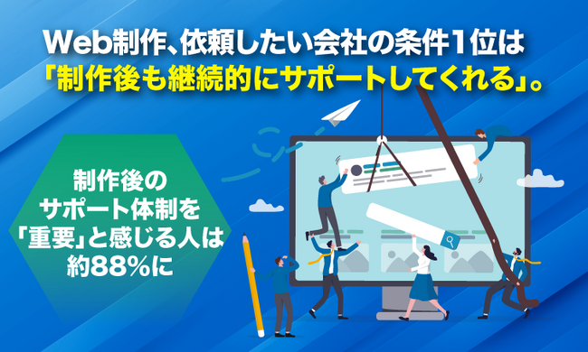 Web制作、依頼したい会社の条件1位は「制作後も継続的にサポートしてくれる」。制作後のサポート体制を「重要」と感じる人は約88％に