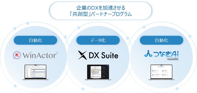 企業のDXを共に推進する「共創型」パートナープログラムを開始