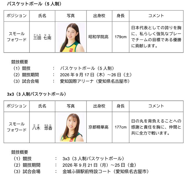 ENEOSサンフラワーズより「第20回アジア競技大会（2026／愛知・名古屋）」バスケットボール女子日本代表に三田七南選手、八木悠香選手が選出されました！