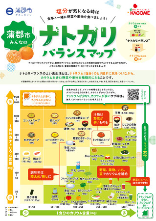 カゴメ、自治体と連携した新たな健康サービスを開始地域特産品を活用した「ナトカリバランスマップ」で食生活改善と地域活性化に貢献