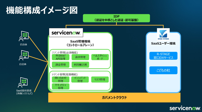 ServiceNow Japan、デジタル庁「地方公共団体情報システムの標準化・ガバメントクラウド移行後の運用最適化及び活用に係る検討・検証事業」に採択