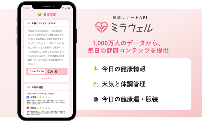 1,000万人規模の医療ビッグデータ×生成AIで健康情報を自動配信 機能選択型健康サポートAPI「ミラウェル」提供開始