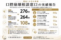 「何から治せばよいかわからない」患者が、開始1カ月で276件相談　よしどめ歯科グループ「口腔崩壊相談窓口」初月実績を公表