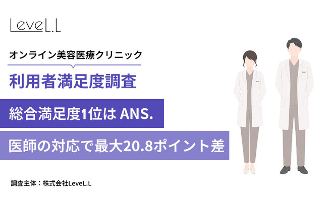 オンライン美容医療の満足度を左右するのは「価格」ではなく「医師の対応」┃4社505名調査、総合満足度1位はANS. 80.6%