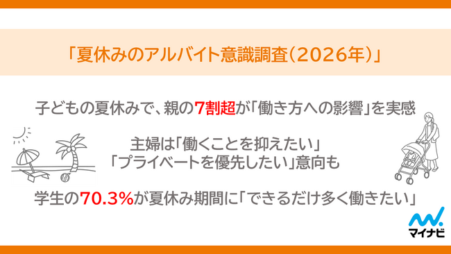 マイナビ、「夏休みのアルバイト意識調査（2026年）」を発表