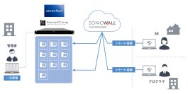 アセンテック、SonicWall社「Cloud Secure Edge (CSE)」と「リモートPCアレイ」の製品連携を発表