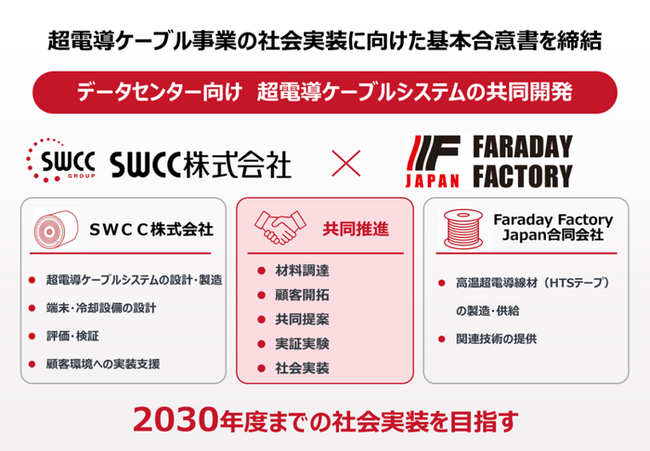 ＳＷＣＣとFaraday Factory Japan　超電導ケーブル事業の社会実装に向けた基本合意書を締結