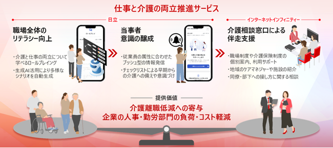 日立、インターネットインフィニティーの介護相談窓口と連携した、「仕事と介護の両立推進サービス」を提供開始