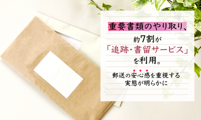 重要書類のやり取り、約7割が「追跡・書留サービス」を利用。郵送の安心感を重視する実態が明らかに