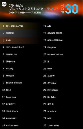 【7月総集編】AWA独自のランキングを公開!!