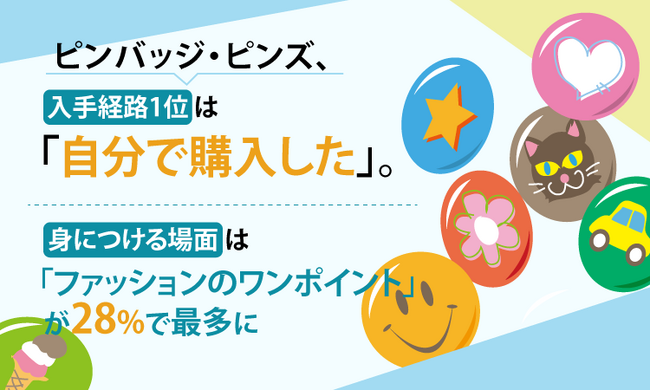 ピンバッジ・ピンズ、入手経路1位は「自分で購入した」。身につける場面は「ファッションのワンポイント」が28%で最多に