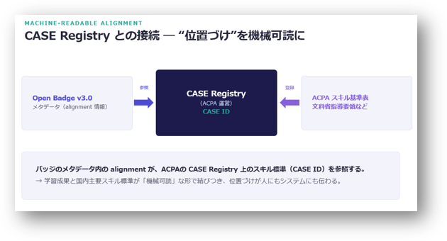 国内初*、CASEサーバの本格運用を開始