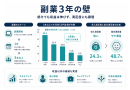 「副業3年の壁」──続けても収益は伸びず、満足度にも課題 「副業3年の壁」──続けても収益は伸びず、満足度にも課題