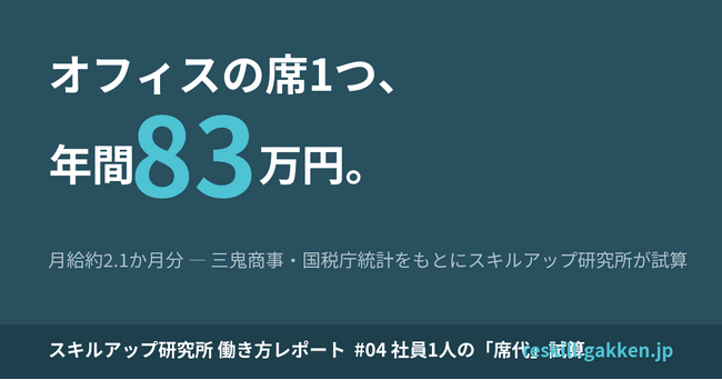 社員1人の「席代」は年間約83万円、月給2か月分超に相当─「席代」試算レポートを公開