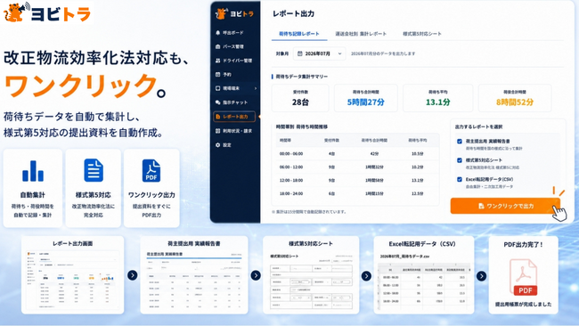 初回の定期報告には「今」のデータ - 改正物流効率化法・様式第5別紙のExcel転記用出力をヨビトラが提供開始。荷主から「荷待ちデータを出してくれ」と言われた中小倉庫の即戦力に、月額4,980円～