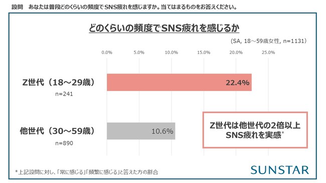 ＜ライフスタイルとメンタルパフォーマンスに関する最新調査＞ポーチの中身は「メイク直し」から「気分直し」へZ世代の2人に1人が「お守りアイテム」を携帯若者研究家が解説! ご機嫌守るトレンドは五感体験!?
