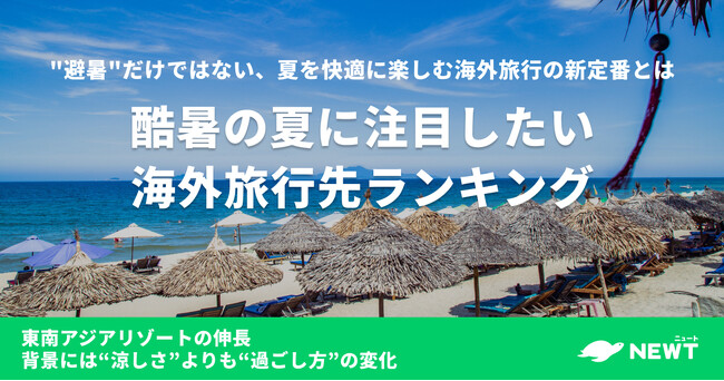 旅行アプリ『NEWT(ニュート)』、酷暑の夏に注目したい海外旅行先ランキングを発表