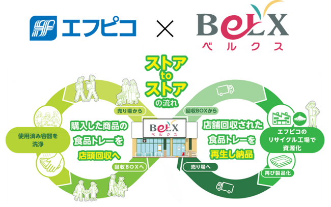 エフピコ・ベルクス「エコストア協働宣言」を発表
