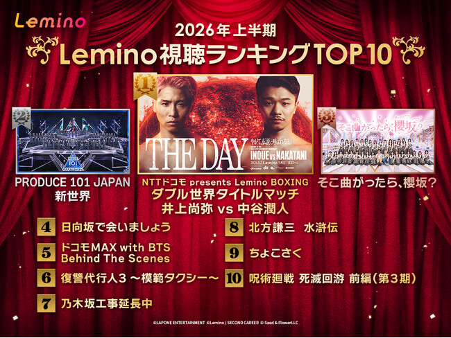 「2026年Lemino上半期ランキング」を発表！1位はスポーツの歴史を刻んだ「ダブル世界タイトルマッチ 井上尚弥 vs 中谷潤人」に