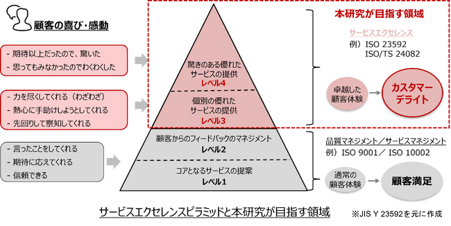 住宅関連業界初、住宅オーナーへ期待を超える体験を届けるサービスエクセレンスに関する研究を東京大学と共同で開始