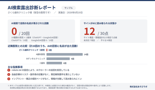 株式会社オール・デンタル・ジャパンと株式会社あそびラボがタッグ！歯科医院向け「AI検索露出診断」の無料提供を開始