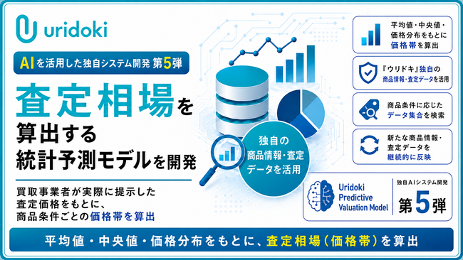 【ウリドキ】AIを活用した独自システム開発第5弾、査定相場を算出する統計予測モデルを開発