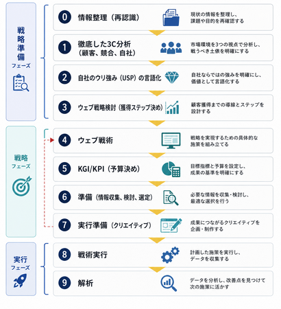 中小企業の経営課題を解消｜マーケティング人材不足の答えは「採用」ではなく「社内人材の育成」だった