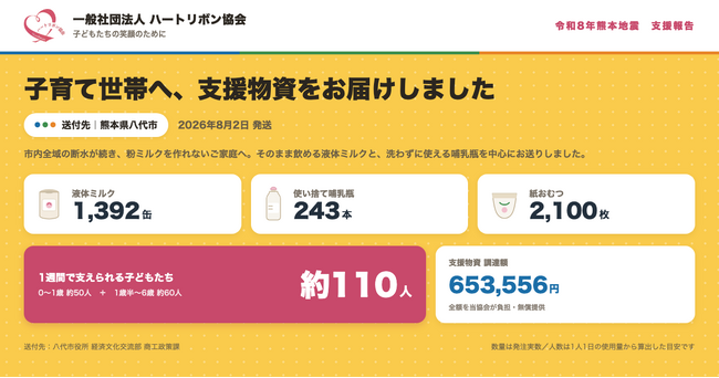 令和8年熊本地震　被災地への支援物資をお届けしました