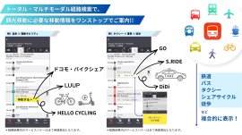 マルチモーダル経路検索 マルチモーダル経路検索
