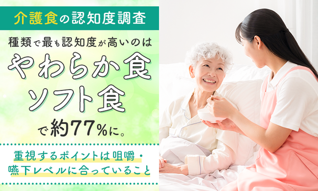 【「介護食」の認知度調査】種類で最も認知度が高いのは「やわらか食・ソフト食」で約77%に。重視するポイントは「咀嚼・嚥下レベルに合っていること」