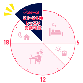 【月4,950円】オンライン英会話アレバ、21時～24時限定の「スタンダードNIGHTプラン」を提供開始！独自の運営体制で「夜の予約取れない問題」を解決