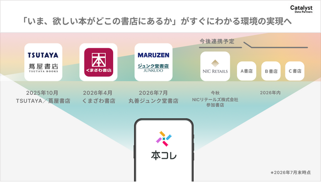 書店と本の総合情報アプリ「本コレ」丸善ジュンク堂書店との在庫連携開始で全国の書店ネットワークを拡大