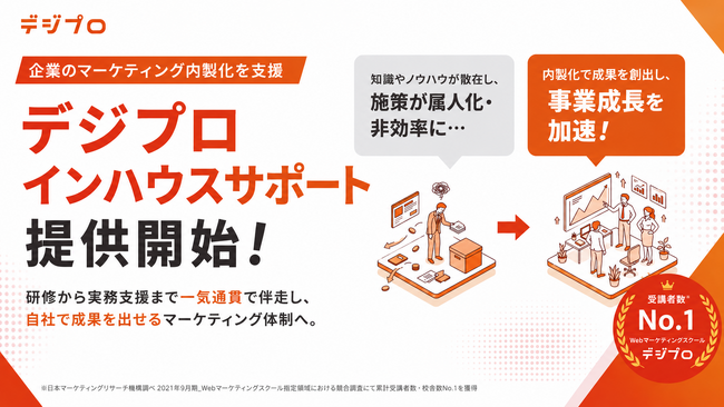 企業のマーケティング内製化を支援する「デジプロ インハウスサポート