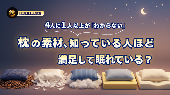枕の素材、4人に1人以上が「わからない」―― 知っている人ほど満足して眠れている？｜Rank+（ランクプラス）1,000人調査