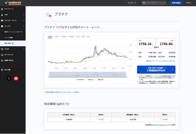 OANDA証券、MetaTrader 5の商品CFDに貴金属3銘柄を新規追加