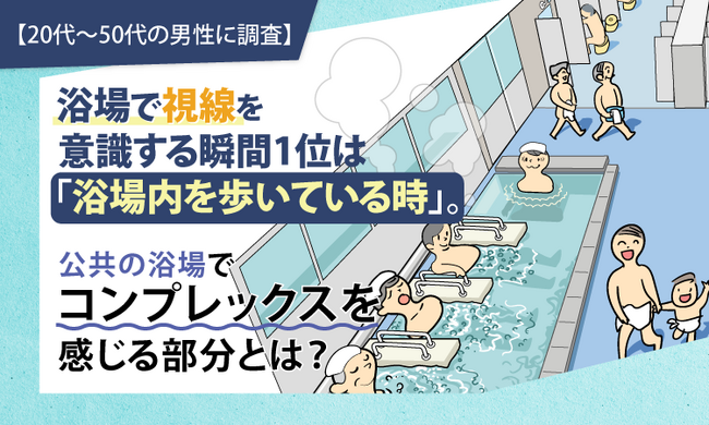 【20代～50代の男性に調査】浴場で視線を意識する瞬間1位は「浴場内を歩いている時」。公共の浴場でコンプレックスを感じる部分とは？