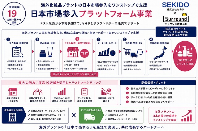【株式会社セキドとサラウンド株式会社が業務提携】海外化粧品ブランドの日本市場参入をワンストップで支援する「日本市場参入プラットフォーム事業」を開始