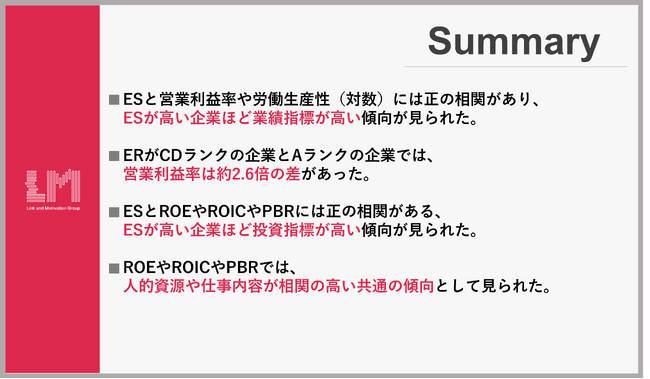 従業員エンゲージメントと業績や投資指標の関係性に関する調査結果（2025年データ分析）を公開