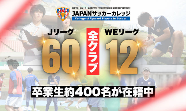 【JAPANサッカーカレッジ】Jリーグ60クラブ・WEリーグ12クラブ、全72チームに約400名の卒業生が在籍！