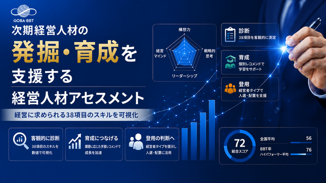Aoba-BBT、次期経営人材の発掘・育成を支援する「経営人材アセスメント」を提供開始