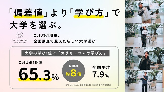 「偏差値」より「学び方」で大学を選ぶ。Co-Innovation University（CoIU）第1期生、全国調査で見えた新しい大学選び