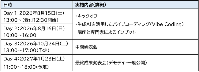秋田イノベーション・プログラム ASHIOTO-足音-2026 の実施