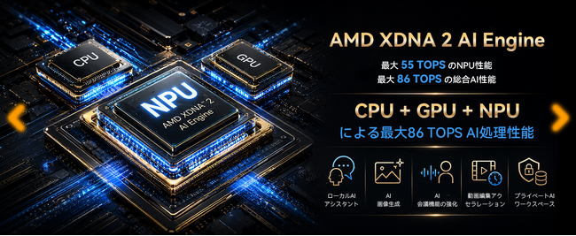 AIミニPCは“速さ”だけで選ばない。64GBとOCuLinkを備えたGMKtec EVO-X1 Proの強み