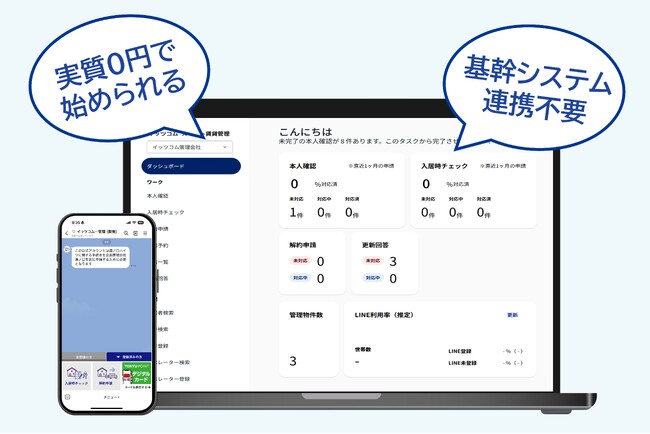 不動産賃貸の管理業務のDX推進で業務効率化を支援「iTSCOMスマート賃貸管理」
